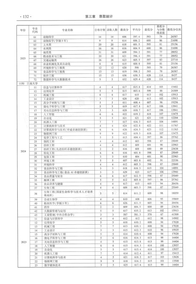 2019河南高考理科人数